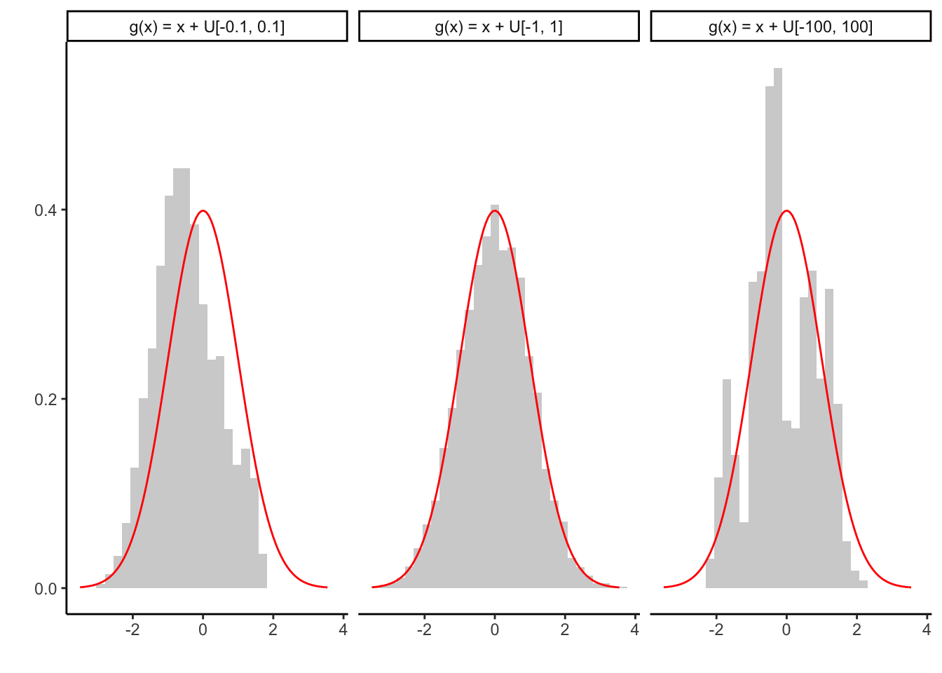 Introduction To The Metropolis-Hastings Algorithm